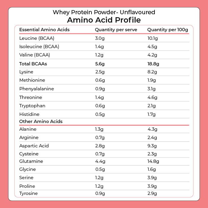 Whey Protein Powder - Unflavoured 1kg